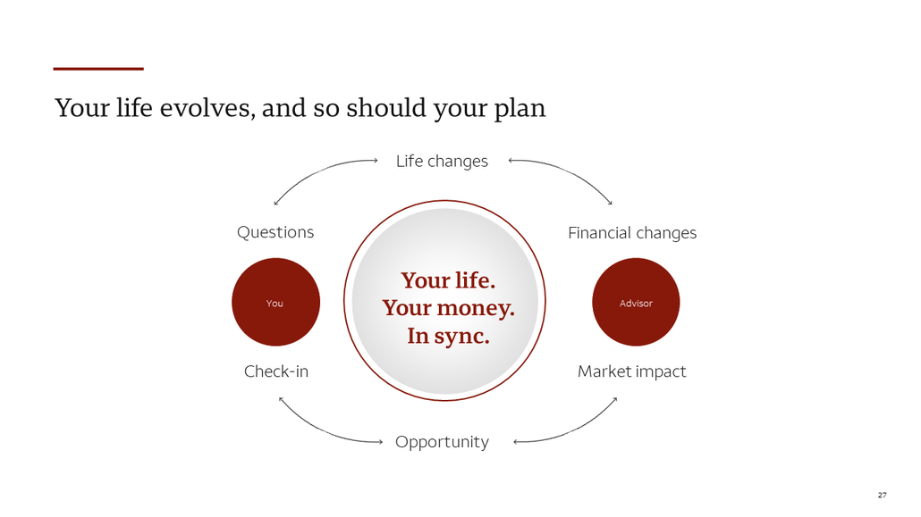 Your Life Evolves, and so Should Your Plan